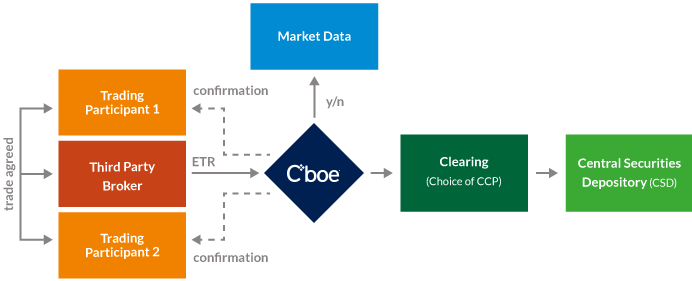 Third Party Broker ETR Diagram