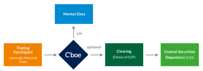 Single Party ETR Diagram