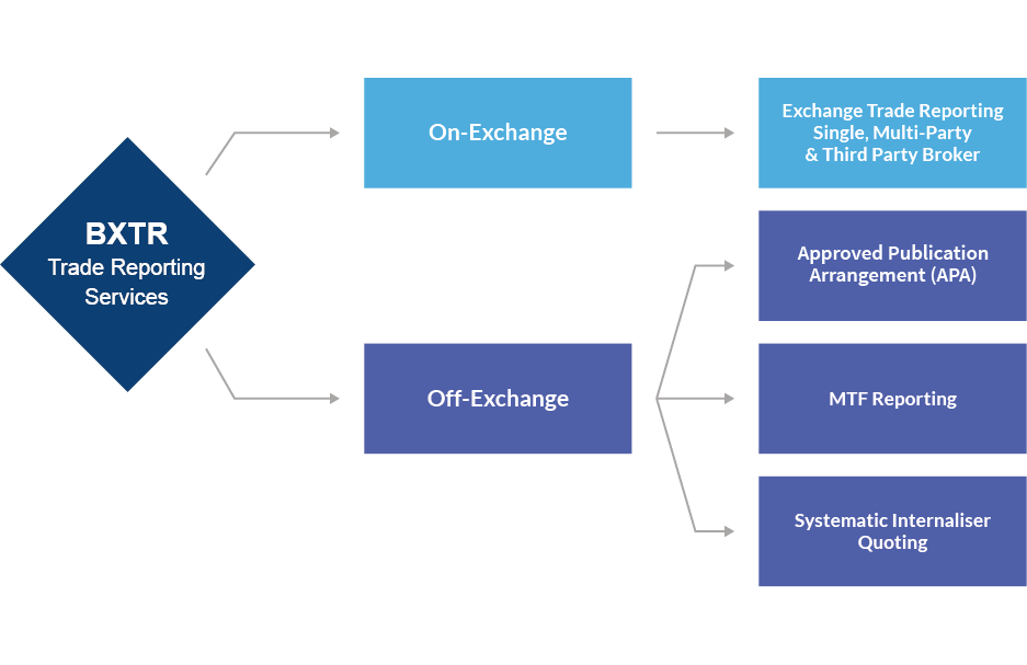 BXTR Trade Reporting Flowchart