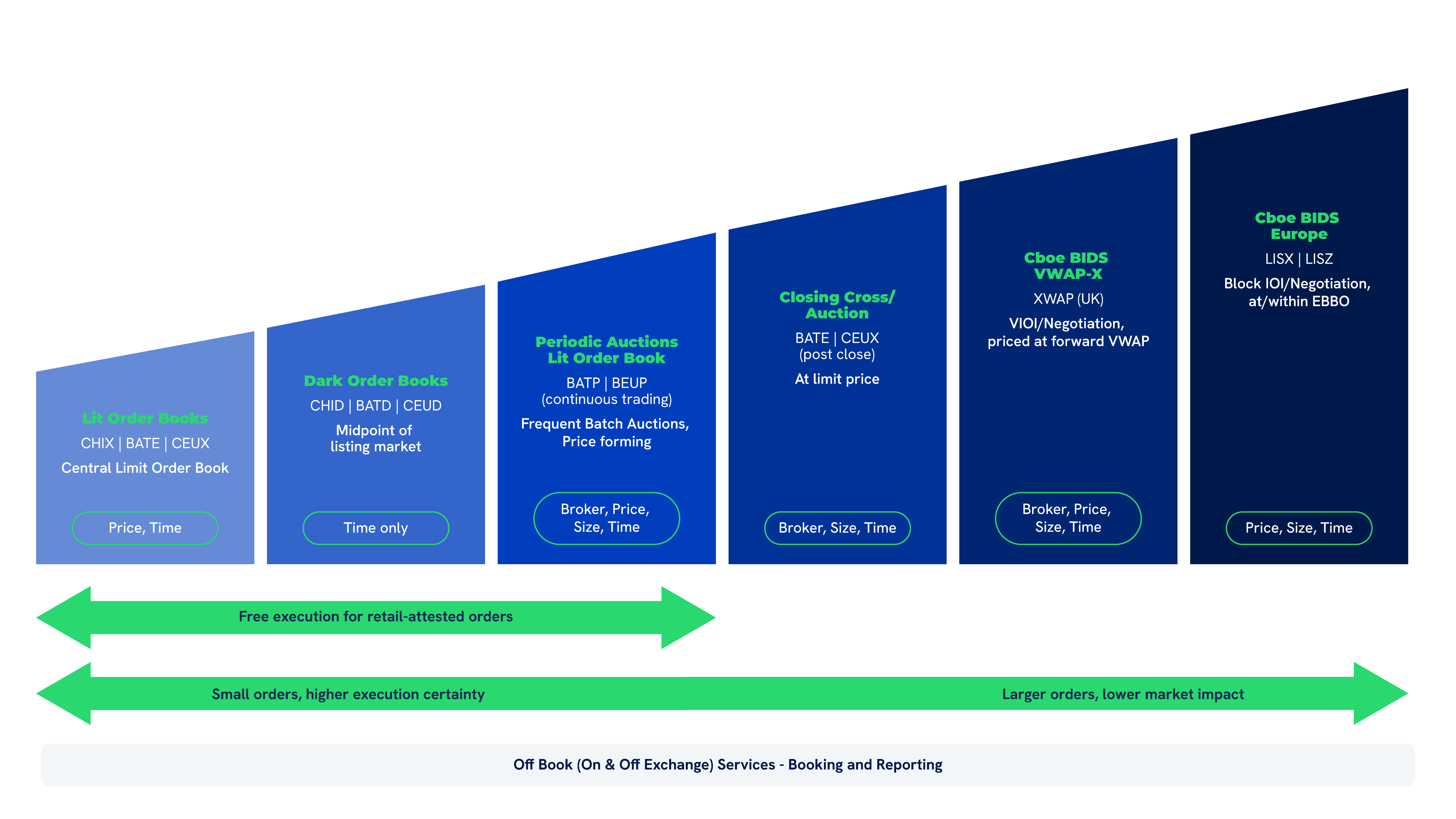 Trading Services Overview