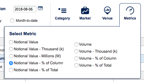A screenshot of the metrics dropdown menu within the European Equities Market Volume Summary pivot table.