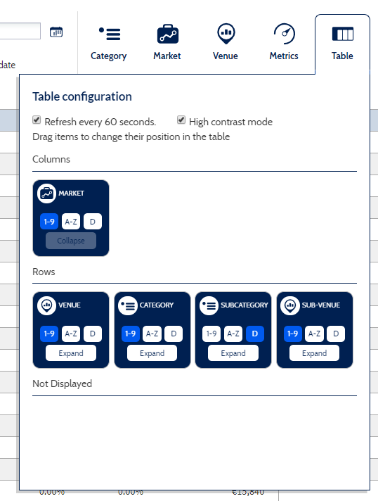 A screenshot of the table dropdown menu within the European Equities Market Volume Summary pivot table.